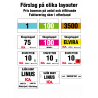 Nummerlapp - Egen layout